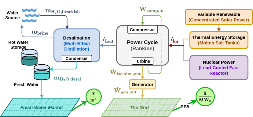 _images/NE2_IES_diagram.png