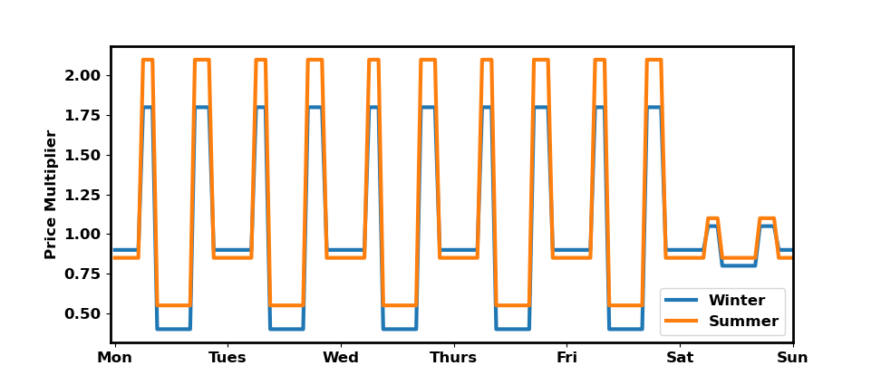 _images/dual_peak_tariffs.png