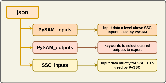 _images/json_structure.png