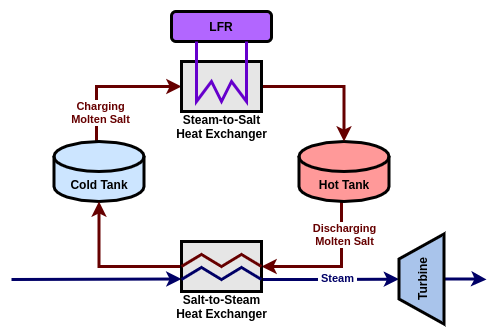 _images/model1a_diagram.png