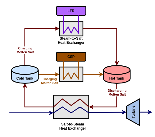 _images/model2a_diagram.png