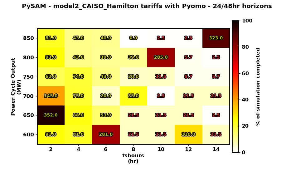 _images/model2a_paramsweepresults_caiso.png