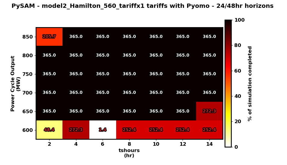 _images/model2a_paramsweepresults_tariffx1.png