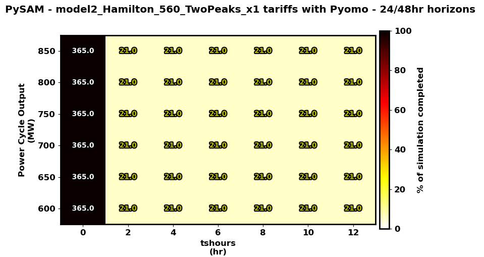 _images/model2a_paramsweepresults_twinpeaksx1.png